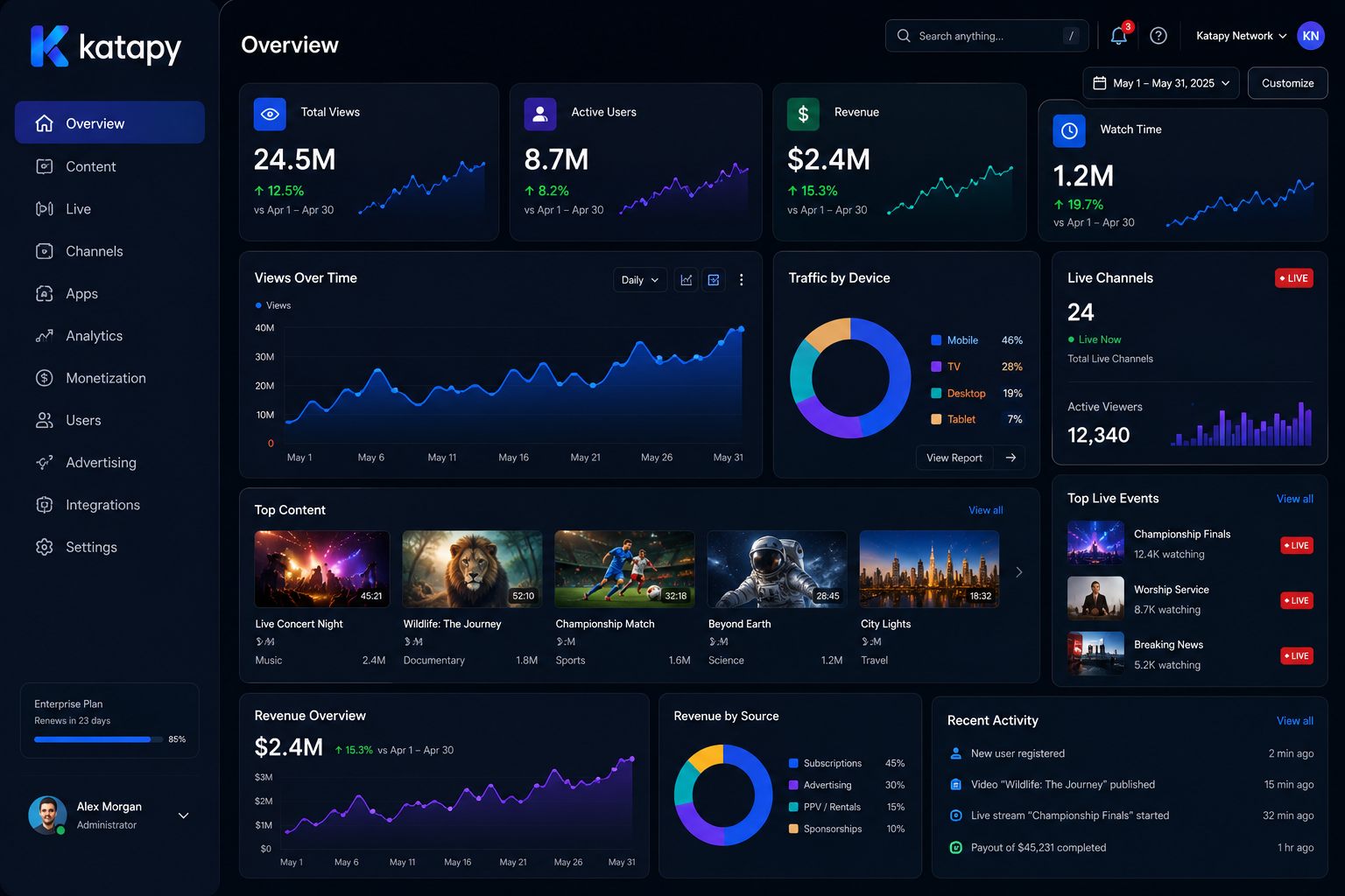 The Katapy dashboard showing views, watch time, revenue and active users